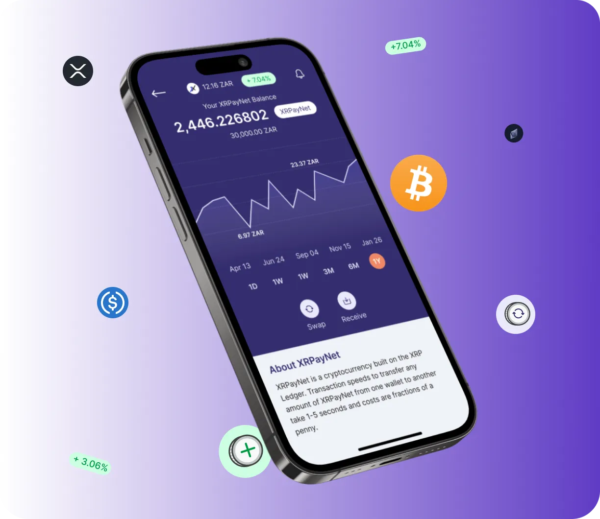 Swap Renova 1.1 (V 600) - O que é o Swap Renova 1.1 (V 600)?